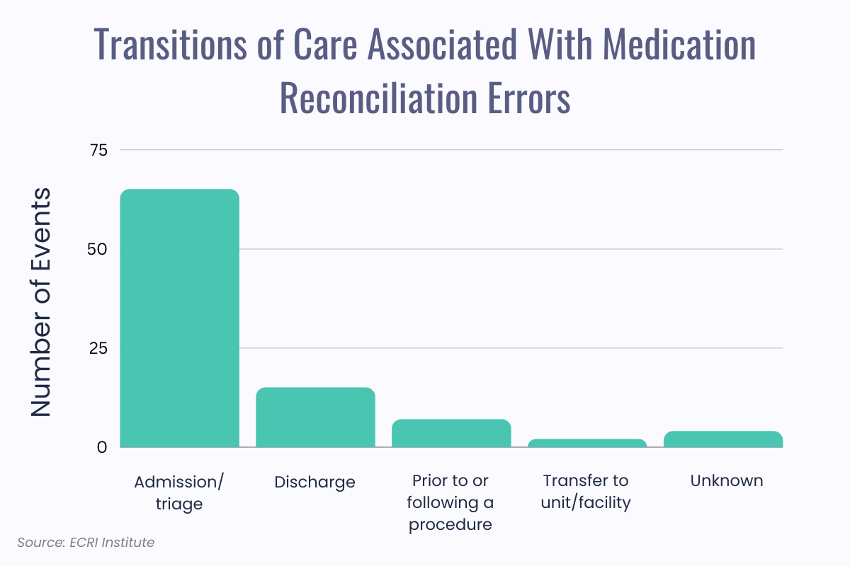 Medication Errors Why We Must Look Beyond the “Five Rights”